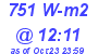 Milwaukee Weather Solar Radiation High Today