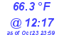 Milwaukee Weather Dewpoint High High Today