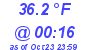 Milwaukee Weather Dewpoint High Low Today