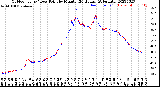 Milwaukee Weather Outdoor Temp / Dew Point<br>by Minute<br>(24 Hours) (Alternate)