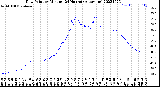 Milwaukee Weather Dew Point<br>by Minute<br>(24 Hours) (Alternate)