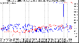 Milwaukee Weather Outdoor Humidity<br>At Daily High<br>Temperature<br>(Past Year)