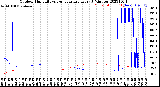 Milwaukee Weather Outdoor Humidity<br>vs Temperature<br>Every 5 Minutes