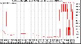 Milwaukee Weather Outdoor Humidity<br>Every 5 Minutes<br>(24 Hours)