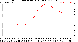 Milwaukee Weather Outdoor Temperature<br>per Minute<br>(24 Hours)