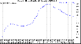 Milwaukee Weather Wind Chill<br>per Minute<br>(24 Hours)