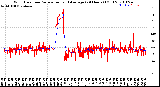 Milwaukee Weather Wind Direction<br>Normalized and Average<br>(24 Hours) (Old)