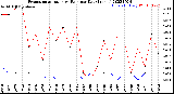 Milwaukee Weather Evapotranspiration<br>vs Rain per Day<br>(Inches)