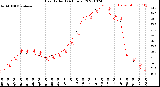 Milwaukee Weather Heat Index<br>(24 Hours)