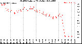 Milwaukee Weather Outdoor Humidity<br>(24 Hours)