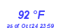 Milwaukee Weather Dewpoint High High Year