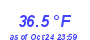 Milwaukee Weather Temperature Low Month