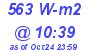 Milwaukee Weather Solar Radiation High Today