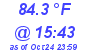 Milwaukee Weather Dewpoint High High Today