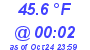 Milwaukee Weather Dewpoint High Low Today