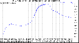 Milwaukee Weather Dew Point<br>by Minute<br>(24 Hours) (Alternate)