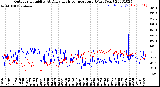 Milwaukee Weather Outdoor Humidity<br>At Daily High<br>Temperature<br>(Past Year)