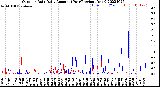 Milwaukee Weather Outdoor Rain<br>Daily Amount<br>(Past/Previous Year)