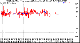 Milwaukee Weather Wind Direction<br>Normalized and Average<br>(24 Hours) (New)