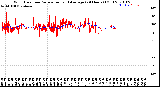 Milwaukee Weather Wind Direction<br>Normalized and Average<br>(24 Hours) (Old)