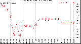 Milwaukee Weather Heat Index<br>(24 Hours)