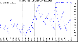 Milwaukee Weather Outdoor Humidity<br>Daily Low