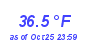 Milwaukee Weather Temperature Low Month