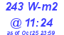 Milwaukee Weather Solar Radiation High Today