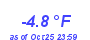 Milwaukee Weather Wind Chill Low Year