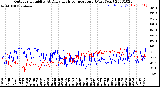 Milwaukee Weather Outdoor Humidity<br>At Daily High<br>Temperature<br>(Past Year)