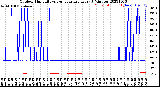 Milwaukee Weather Outdoor Humidity<br>vs Temperature<br>Every 5 Minutes