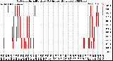 Milwaukee Weather Outdoor Humidity<br>Every 5 Minutes<br>(24 Hours)