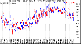 Milwaukee Weather Outdoor Temperature<br>Daily High<br>(Past/Previous Year)