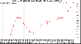 Milwaukee Weather Outdoor Temperature<br>per Minute<br>(24 Hours)