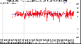 Milwaukee Weather Wind Direction<br>Normalized and Average<br>(24 Hours) (New)