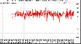 Milwaukee Weather Wind Direction<br>Normalized and Median<br>(24 Hours) (New)