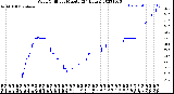 Milwaukee Weather Wind Chill<br>per Minute<br>(24 Hours)