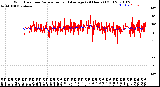 Milwaukee Weather Wind Direction<br>Normalized and Average<br>(24 Hours) (Old)