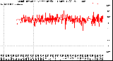 Milwaukee Weather Wind Direction<br>Normalized<br>(24 Hours) (Old)