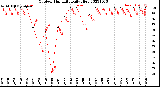 Milwaukee Weather Outdoor Humidity<br>Daily High