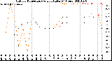 Milwaukee Weather Outdoor Temperature<br>vs Heat Index<br>(24 Hours)