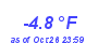 Milwaukee Weather Temperature Low Year