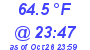 Milwaukee Weather Dewpoint High High Today