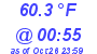 Milwaukee Weather Dewpoint High Low Today