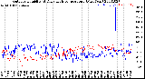 Milwaukee Weather Outdoor Humidity<br>At Daily High<br>Temperature<br>(Past Year)