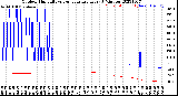 Milwaukee Weather Outdoor Humidity<br>vs Temperature<br>Every 5 Minutes