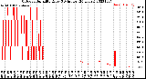 Milwaukee Weather Outdoor Humidity<br>Every 5 Minutes<br>(24 Hours)