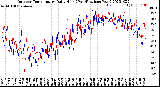 Milwaukee Weather Outdoor Temperature<br>Daily High<br>(Past/Previous Year)