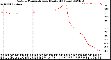 Milwaukee Weather Outdoor Temperature<br>per Minute<br>(24 Hours)