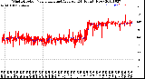 Milwaukee Weather Wind Direction<br>Normalized and Average<br>(24 Hours) (New)